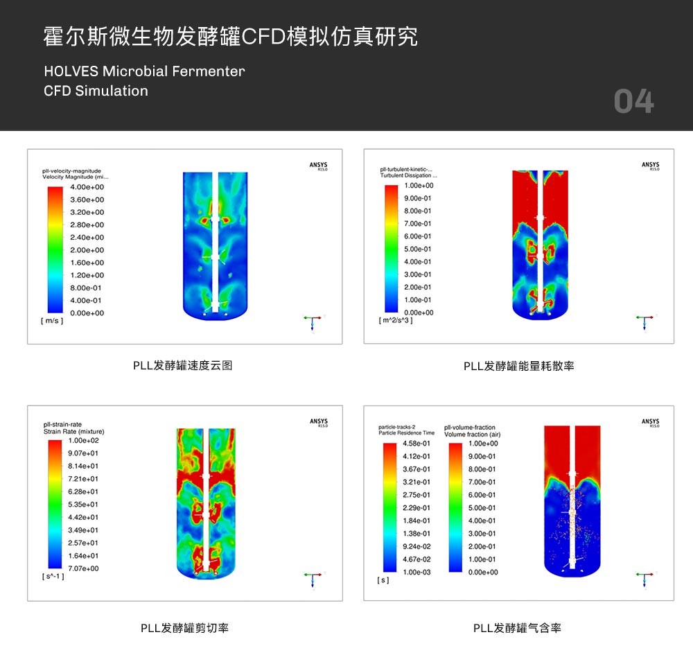 JIUYOU.COM·(中国区)官方网站发酵罐CFD模拟仿真研究