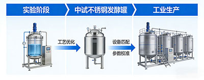 JIUYOU.COM·(中国区)官方网站发酵罐工艺放大解决方案